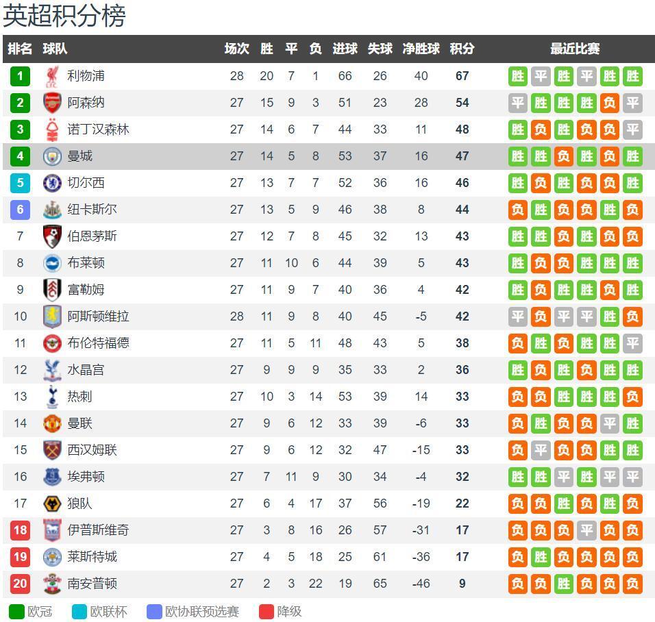 卡拉格痛批萨拉赫：这次炮轰是精心设计的，来利物浦前他啥也不是