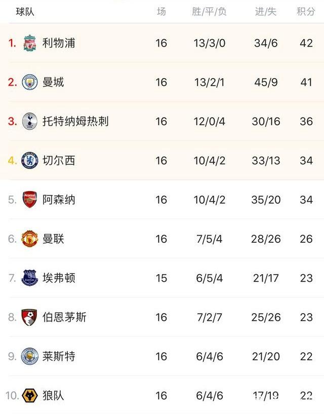 奇才vs凯尔特人伤情报告：萨尔&基斯珀特&约翰逊等缺阵