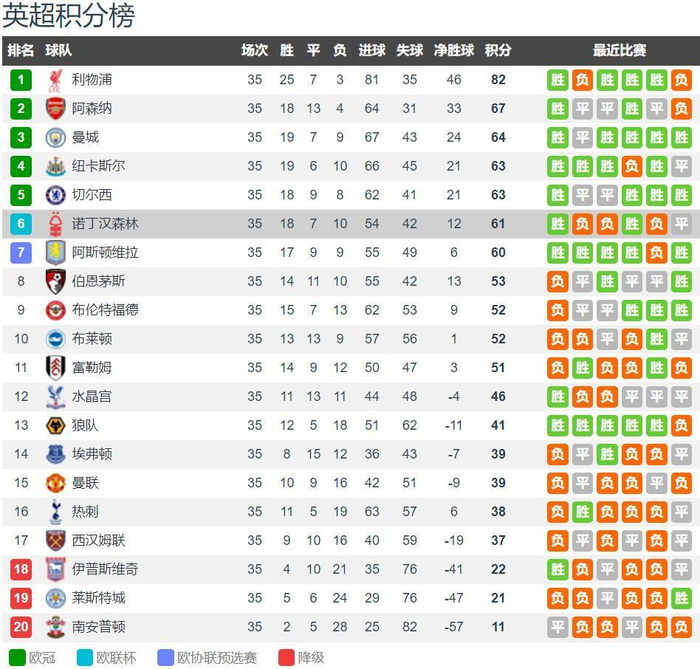 为欧洲杯预热，半决赛及决赛举办场地温布利球场进行无人机表演